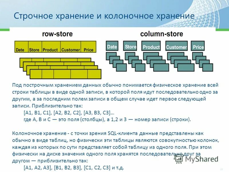 реляционная модель данных студенты. колоночные субд. колоночные базы данных примеры. колоночные субд. информационные системы и базы данных.