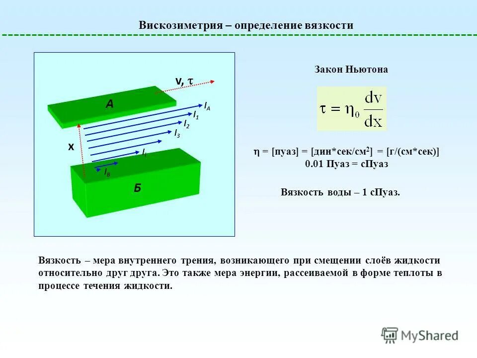 Метод внутреннего трения. Вискозиметрия. Закон Ньютона для внутреннего трения. Закон вязкости Ньютона. Методы вискозиметрии.