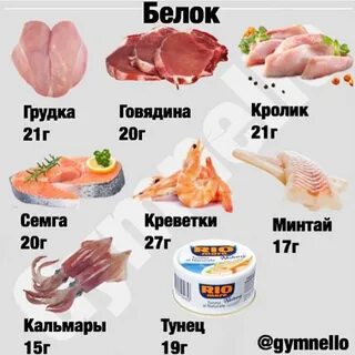Что содержится в курином белке