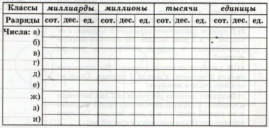ГДЗ учебник по математике 3 класс Петерсон. Часть 1. Урок 20 Номер 2