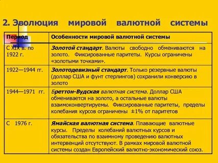 4 мировые валютные системы