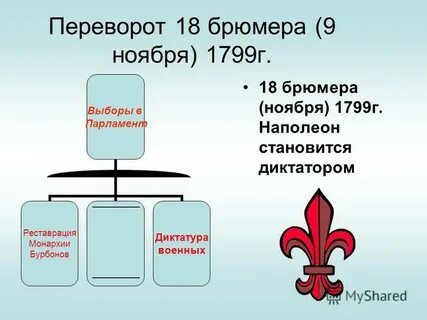 Назовите причины переворота 18 брюмера