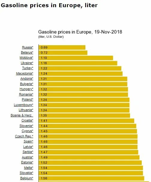 Сколько стоит самый дорогой бензин. Самый дешёвый бензин в мире. Самый дешевй юенщин ВМИРЕ. В какой стране самый дешевый бензин. Самый дешёвый бензин в мире 2020 в рублях.