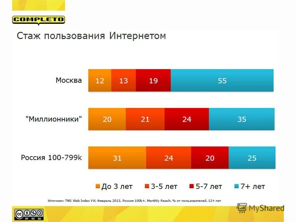 12 истории интернет