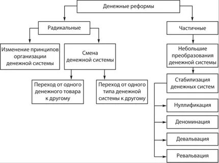 Классификация преобразований