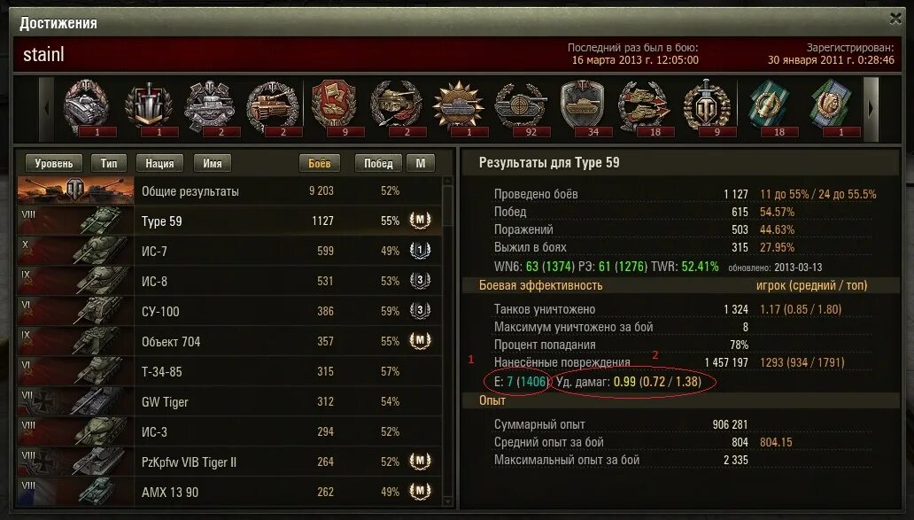 Мод статистики игроков world of tanks. Победа в танках статистика. Статистика игрока в world of tanks. Вся команда нулей в вот. World of tanks оленемер (оленеметр).