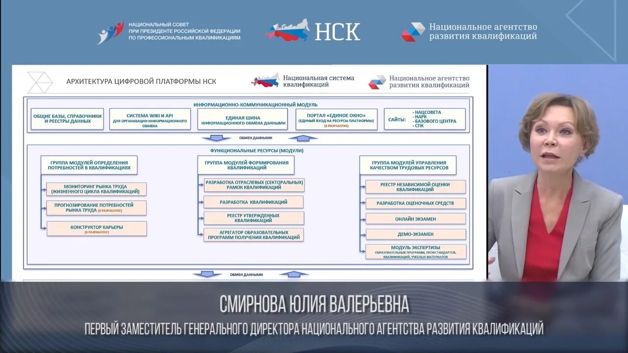 Агентство национальной информации. Агентство национальной информации