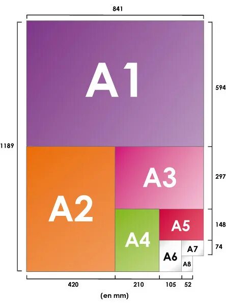 A 2 a 5 description. А4 а5 а6 Форматы. Формат бумаги Размеры а0 а1 а2 а3 а4 а5 а6. Формат листов а 1 а2 а3 а4 а5. Формат а4 и а5.