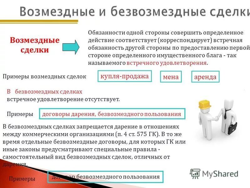 Безвозмездные сделки супругов. Возмездные и безвозмездные сделки. Безвозмездные сделки примеры. Виды сделок возмездные безвозмездные. Возмездные сделки сделки примеры.