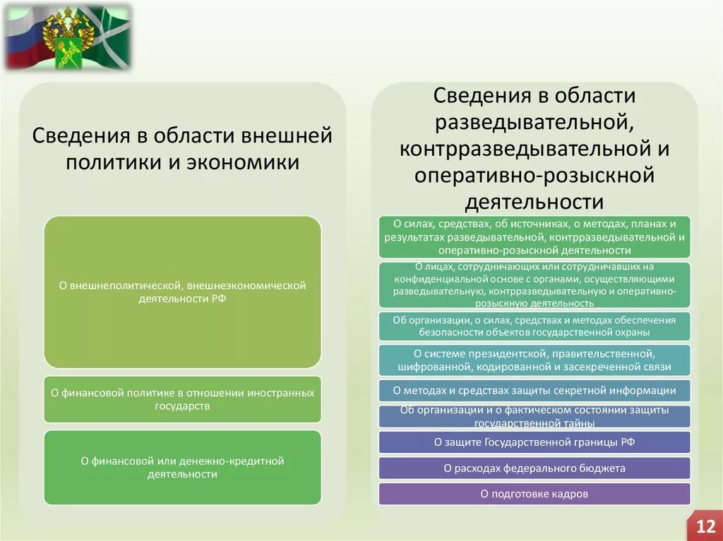 Средств и методов в оперативно. Средств и методов оперативно-розыскной деятельности. административно-правовой режим защиты государственной тайны. силы средства и методы орд. оперативно-розыскная деятельность таможенных органов.