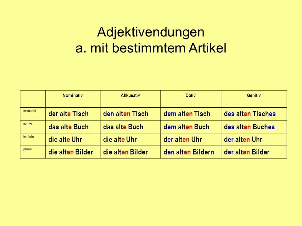 Что такое bestimmtes. Артикли в дативе и аккузативе в немецком. Номинатив датив аккузатив. Датив в немецком языке. Akkusativ в немецком языке.