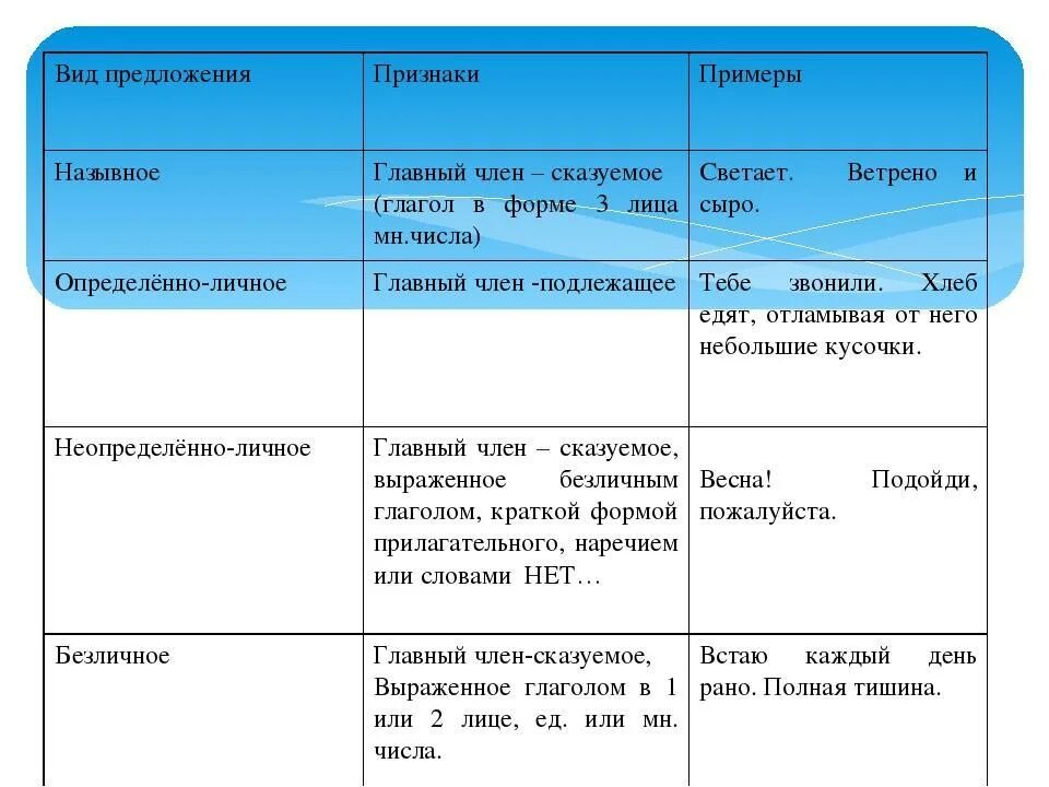 Все они были сильно встревожены вид сказуемого