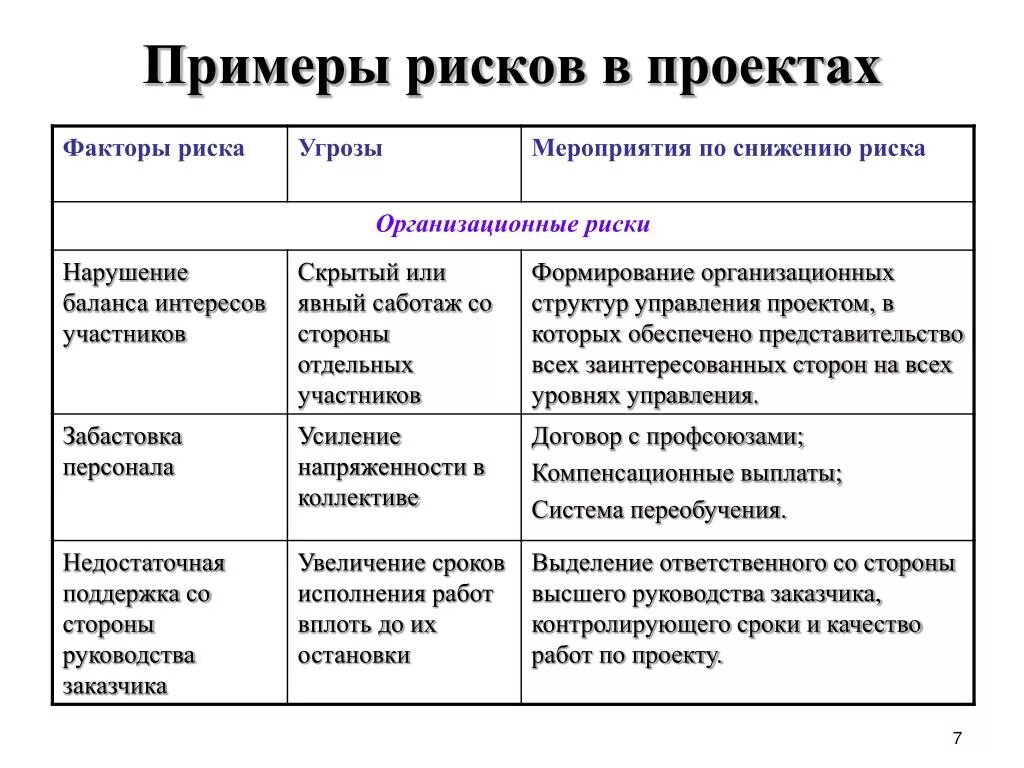 Объясните связь названных автором обменных экономических рисков. Риски примеры. Риски проекта пример проекта. Примеры проектных рисков. Риски в управлении проектами примеры.