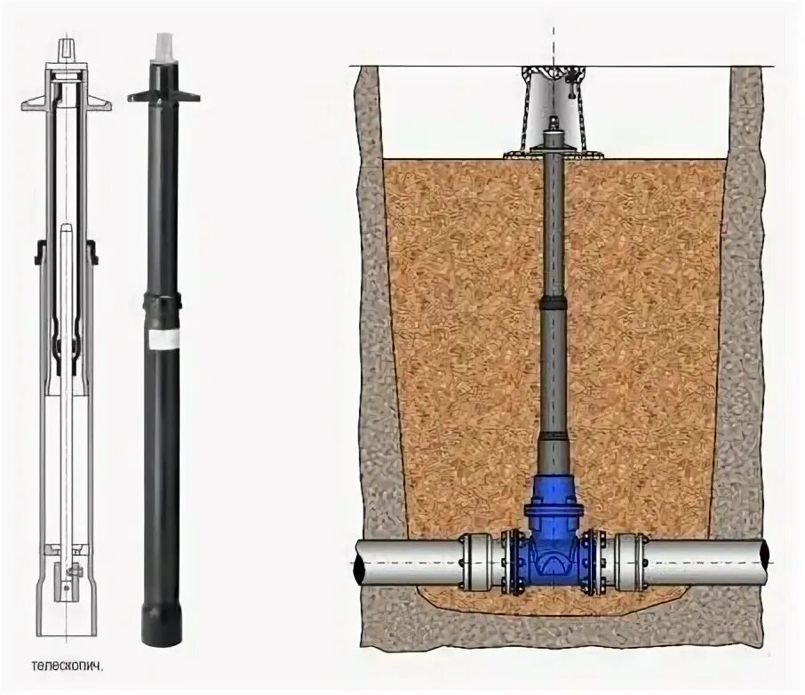 Удлиняющий шток крана. Шток фиксированный для затворов Тип 4493 dn200 l5000. Шток телескопический для задвижки Hawle 32. Шпиндель AVK удлинительный, телескопический. Задвижка 700 безколодезная.