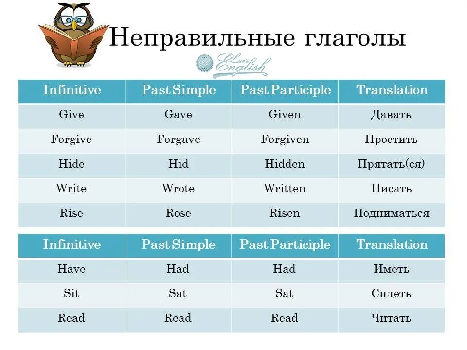 2 Форма неправильных глаголов в английском языке. Неправильная форма глагола в английском. Формы неправильных глаголов в английском языке таблица. Неправильные формы глагола англ яз. Как переводится неправильные глаголы