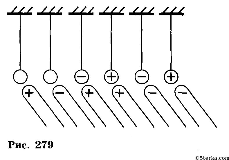 К шарам знаки зарядов которых неизвестны. Палочка на подвешенный шарик в случае изображенном на рисунке. Какое действие оказывает палочка на подвешенный шарик. Шарики подвешенные на палочке. Какое действие будет оказывать палочка на подвешенный шарик случаях.