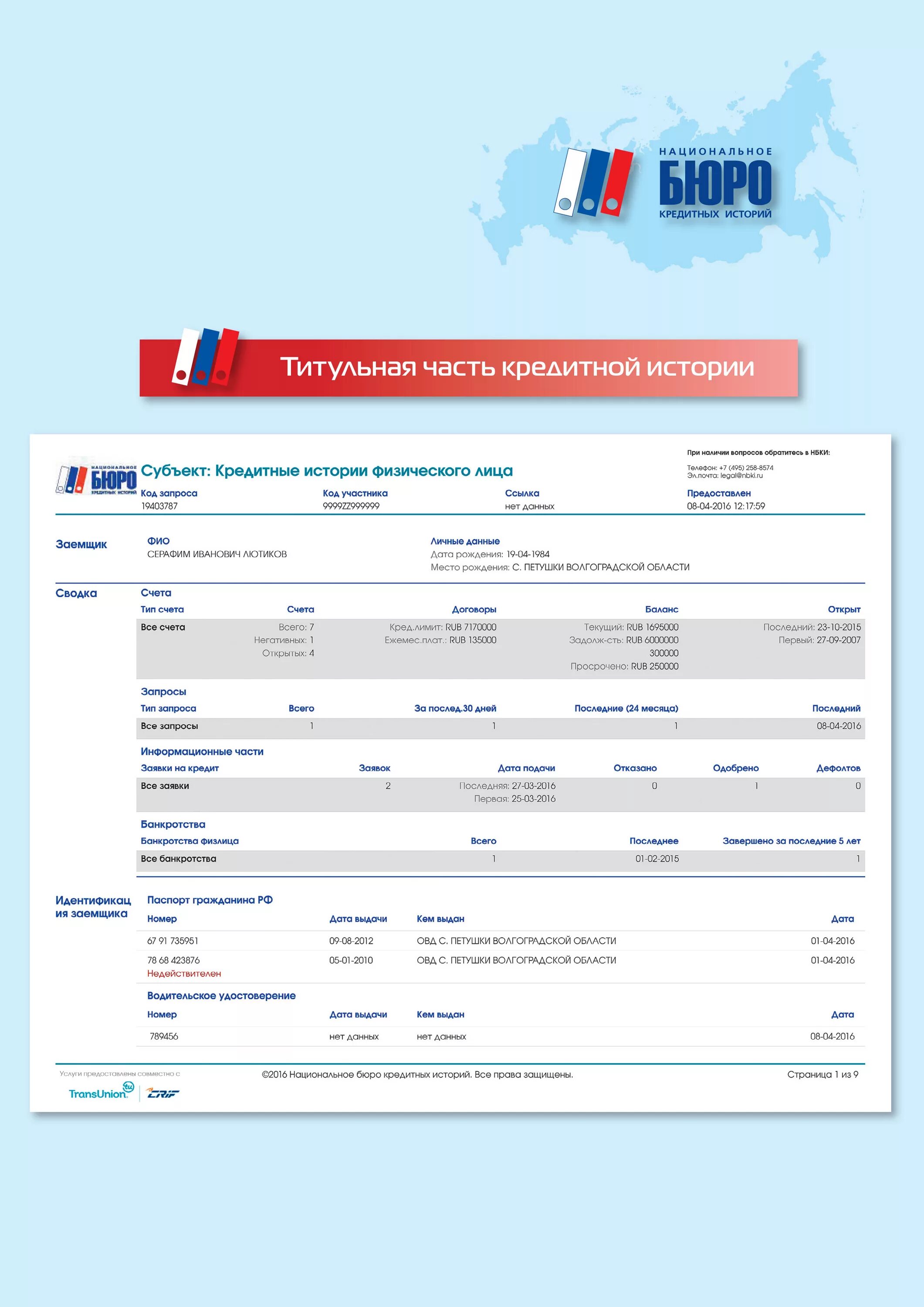 Образец кредитной истории. Титульная часть кредитной истории. Выписка из бюро кредитных историй. Пример кредитной истории физического лица. НБКИ кредитная история.