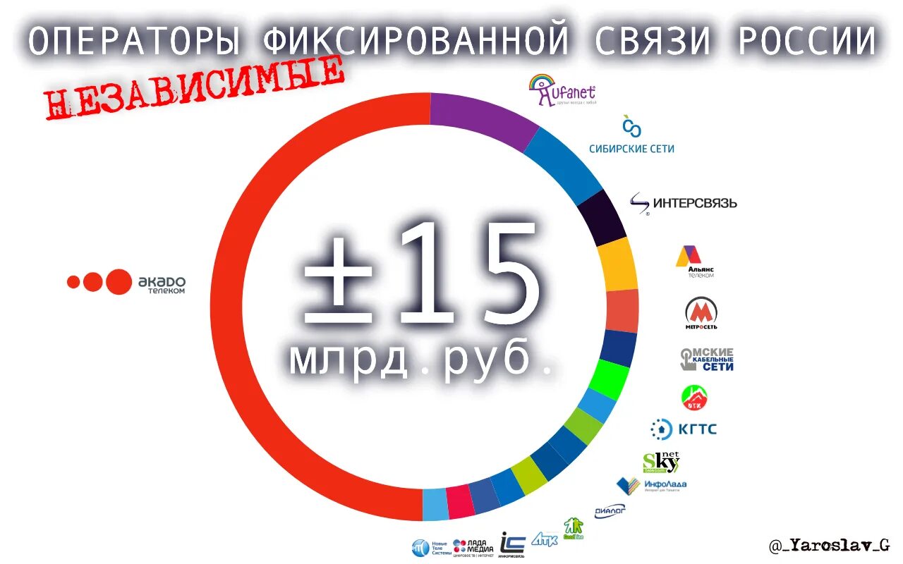 800 оператор связи. Оператор фиксированной связи. Услуги операторов фиксированной связи. Виртуальный оператор фиксированной связи. Оператор для операторов телекоммуникации.