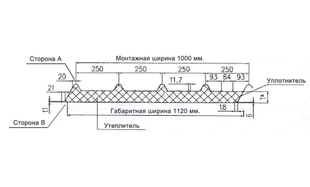 Ширина кровельной сэндвич панели 100 мм. Ширина сэндвич панели кровельных толщиной 100 мм. Ширина кровельных сэндвич панелей. Толщина сэндвич панелей 200мм чертеж. Кровельный сэндвич размеры