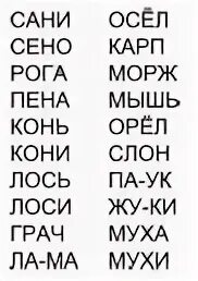 Слово из 4 букв на р начинается. Слова из 4 букв. Слова из четырех букв. Слова из 4 букв для детей для чтения. Слова для чтения 4 буквы.