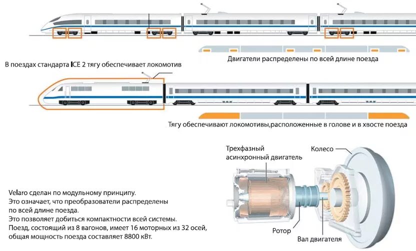 Сколько сил в поезде. Устройство тягового привода электропоезда. «Сапсан»: конструксия тягового привода. Тягового привода электропоезда Сапсан. Схемы тягового оборудования Сапсан.