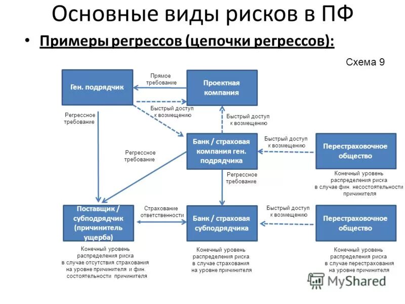 Регрессное требование страховой