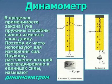 Какую минимальную силу можно измерить