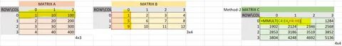 Matrix rows