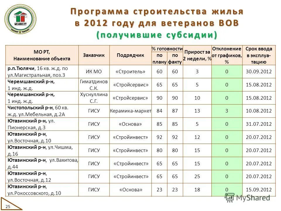 Графиком казань сайт. Удобство расписания,. Спутник лениногорск казань расписание. Ооо спутник лениногорск. Свободный график работы.