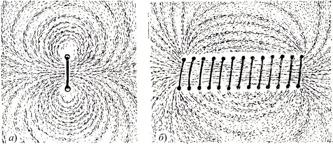 Магнитное поле катушки с током опыт. Силовые линии магнитного поля прямолинейного тока. Силовые линии магнитного поля электромагнита. Магнитное поле витка с током. Магнитное поле прямолинейного магнита.