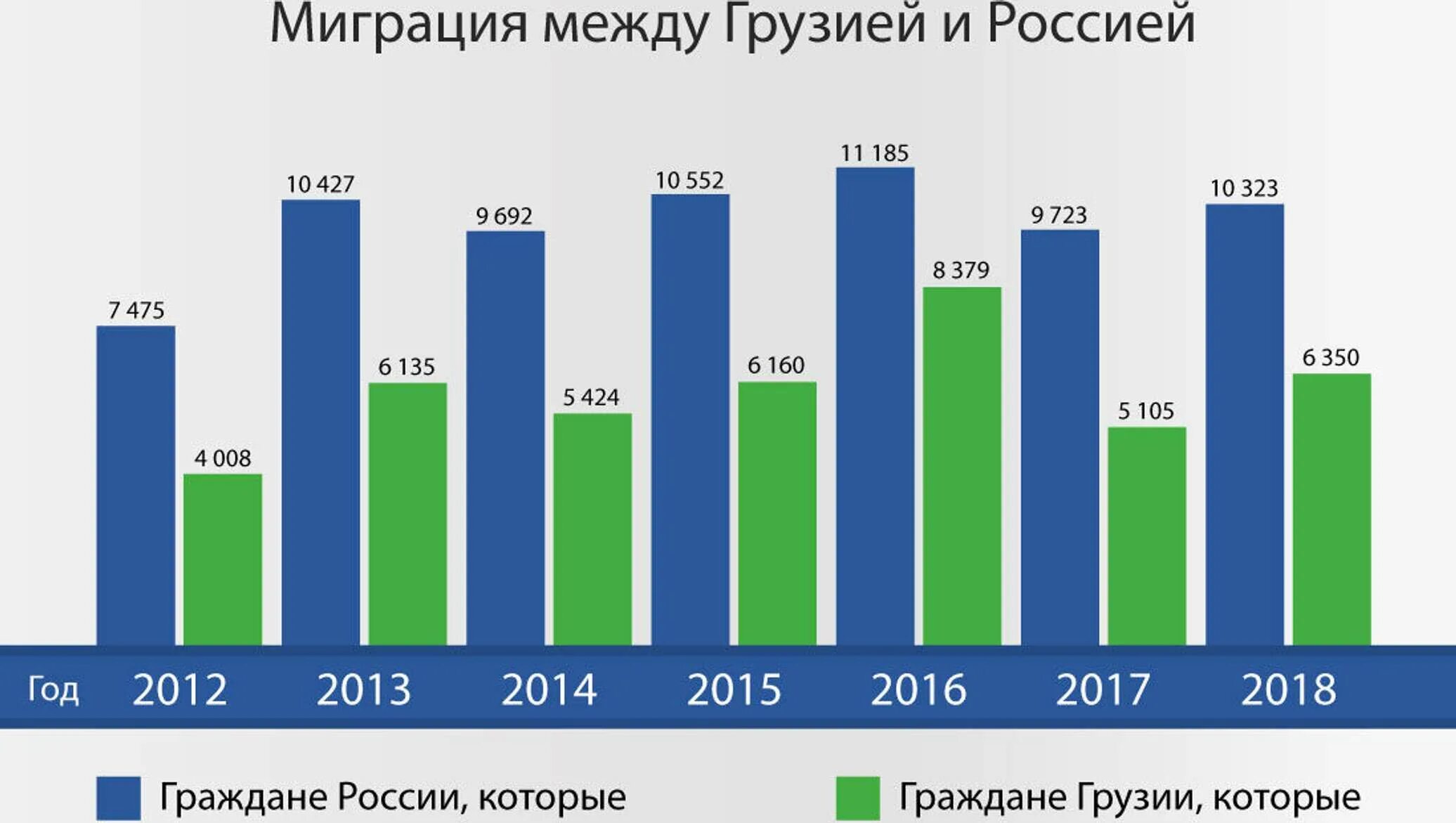 Статистика грузии