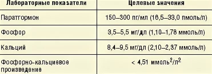 Паратгормон интактный. Паратгормон норма у мужчин по возрасту таблица. Паратиреоидный гормон норма пмоль/л. Паратгормон норма у мужчин по возрасту таблица в крови. Норма паратиреоидного гормона в крови у детей.