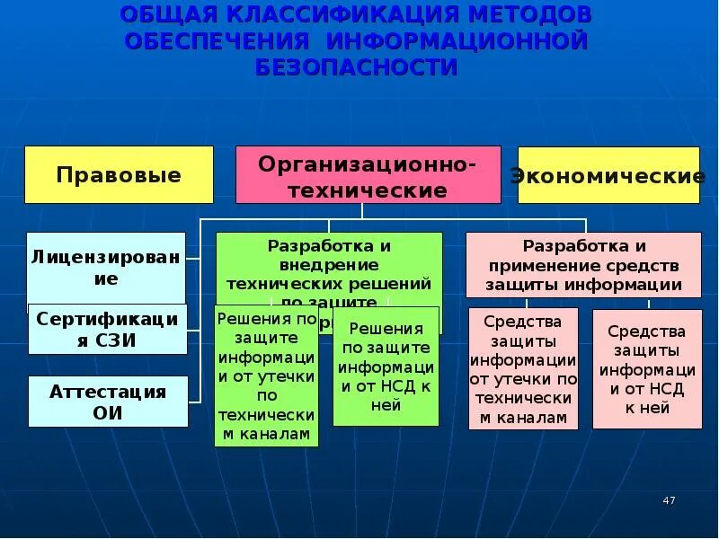 Методические материалы рф. Методические материалы примеры. Методические материалы. Учебно-методические материалы это. Учебно-методические материалы это все виды.