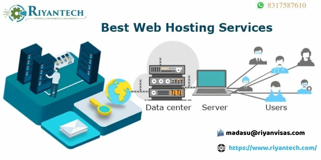 Web hosting для сайта. Best hosting. Hosting report