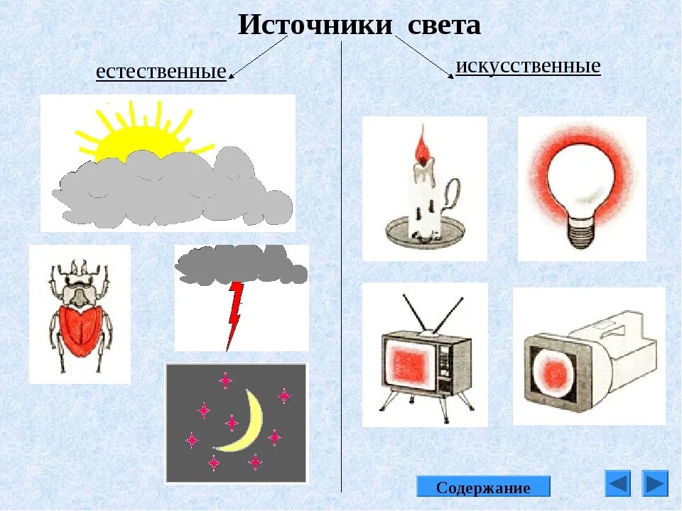 1 источник изображения. Искусственные источники света. естественные и искусственные источники света. естественные и искусственные источники света для детей. источники света для детей.