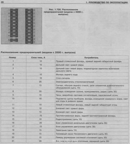 Предохранитель печки спринтер