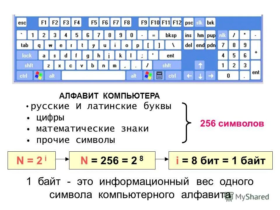 Вес 1 символа в битах