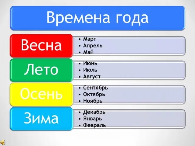 Проект на тему времена года 3 класс. Проект на тему времена года. Времена года ppt. Сделать презентации на тему времена года. Презентация на тему времена года по информатике.