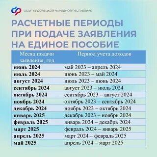 Дата выплаты универсального пособия 2024