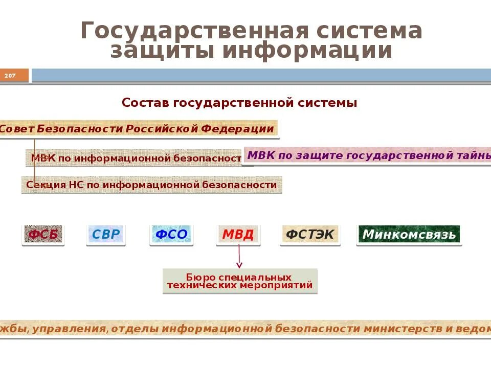 Государственная система защиты информации. Государственная система информационной безопасности. Государственная система технической защиты информации. Структура государственной информационной безопасности.