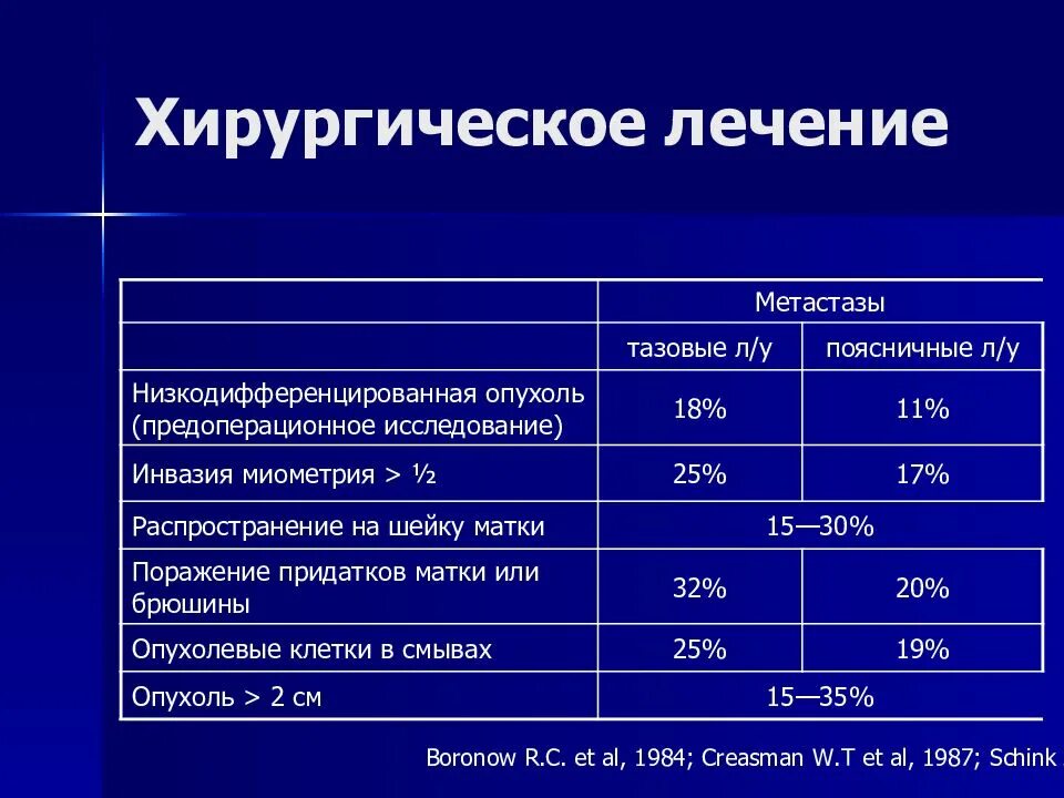 Объемы опухоли. Какие Размеры метастаз считаются большими. Размеры метастазов по стадиям.