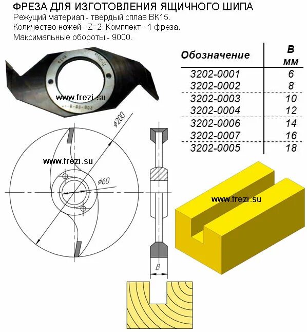 Фрезы для производства