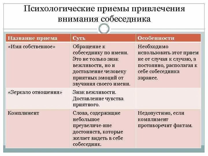 Каким способом привлечь. Приемы привлечения внимания. Психологические приемы привлечения внимания. Приемы привлечения внимания собеседника. Приемы привлечения внимания слушателей.