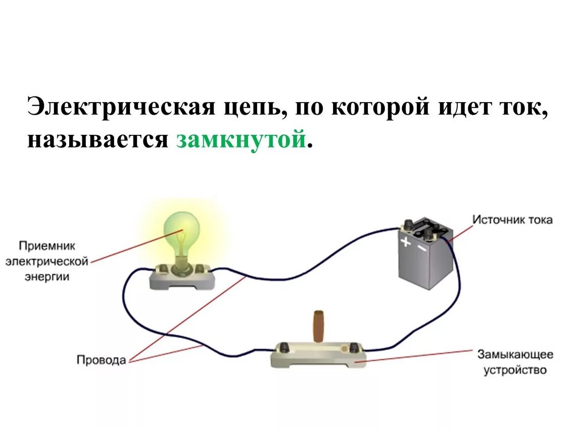 Электрическая цепь 6 букв. Электрическая цепь схема 1 класс. Как выглядит электрическая цепь для подключения лампы. Схема простейшей электрической цепи замкнутая. Как построить схему электрической цепи.
