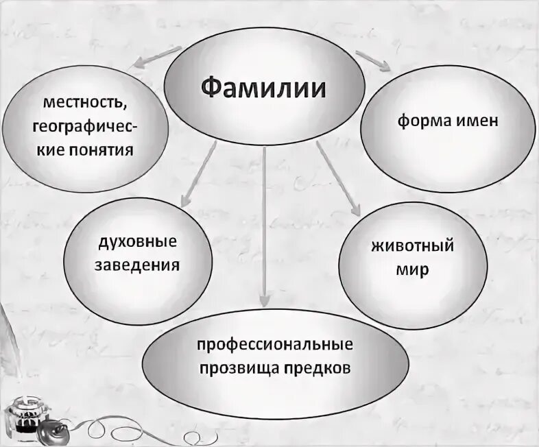 Фамилия бойко происхождение. Фамилия бойко происхождение. Что означает фамилия бойко. Фамильный герб бойко. Короли с фамилией бойко.