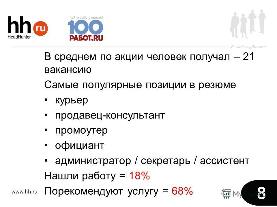 Какие есть вакансии без опыта работы список. Ru):. Хедхантер. Headhunter резюме образец. Hh ru магазин.