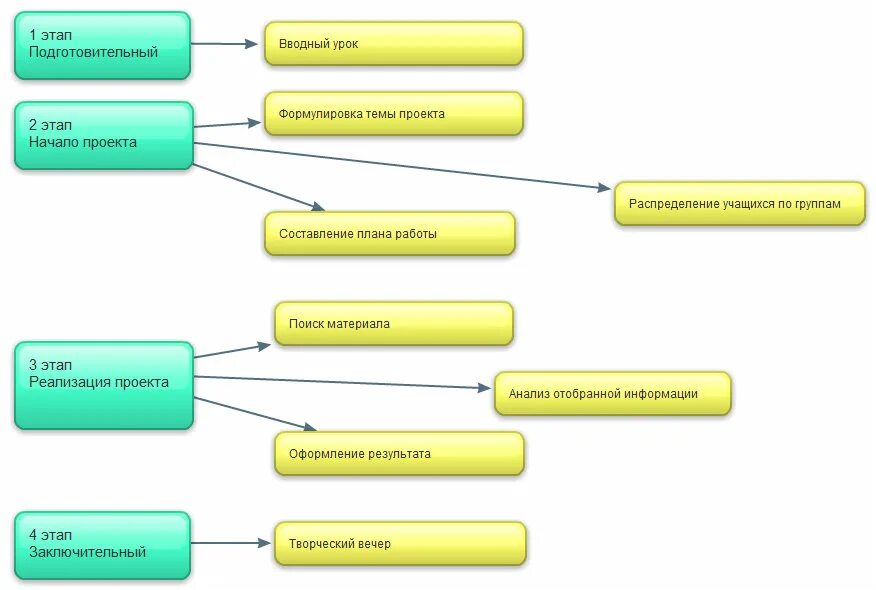 этапы формирования способностей. уровни развития творческих способностей. методы развития творческой личности. современные виды рисования. этапы развития творчества.