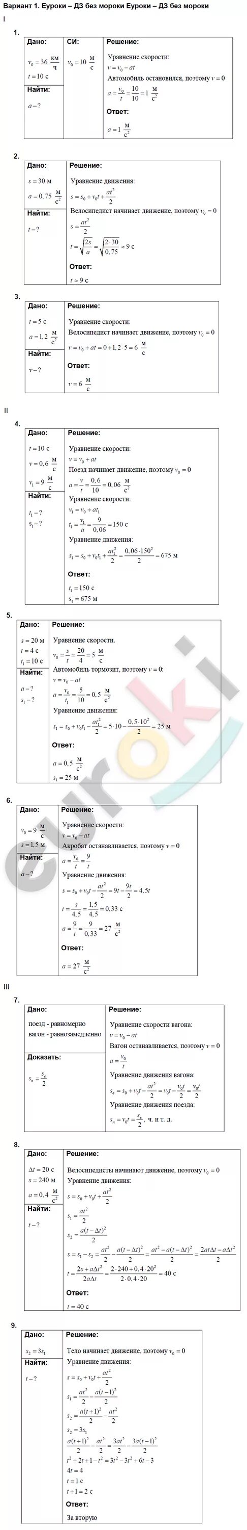 Самостоятельная работа марон 9 класс. Лабораторные работы контрольные задания по физике 9 класс губанов. губанов физика 9 класс гдз. гдз по физике 9 лабораторные работы контрольные задания губанов. физика 9 класс лабораторные и контрольные работы губанов ответы.