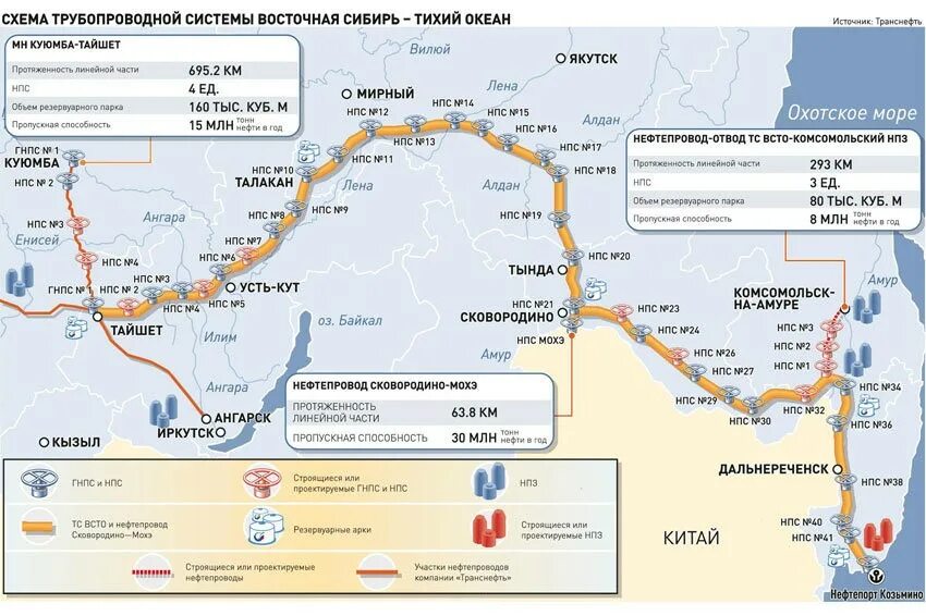 Нефтепровод восточная сибирь. Транснефть Дальний Восток карта нефтепроводов. Трубопроводная система Восточная Сибирь тихий океан. Трасса нефтепровода ВСТО. Нефтепровод ВСТО-1 схема.