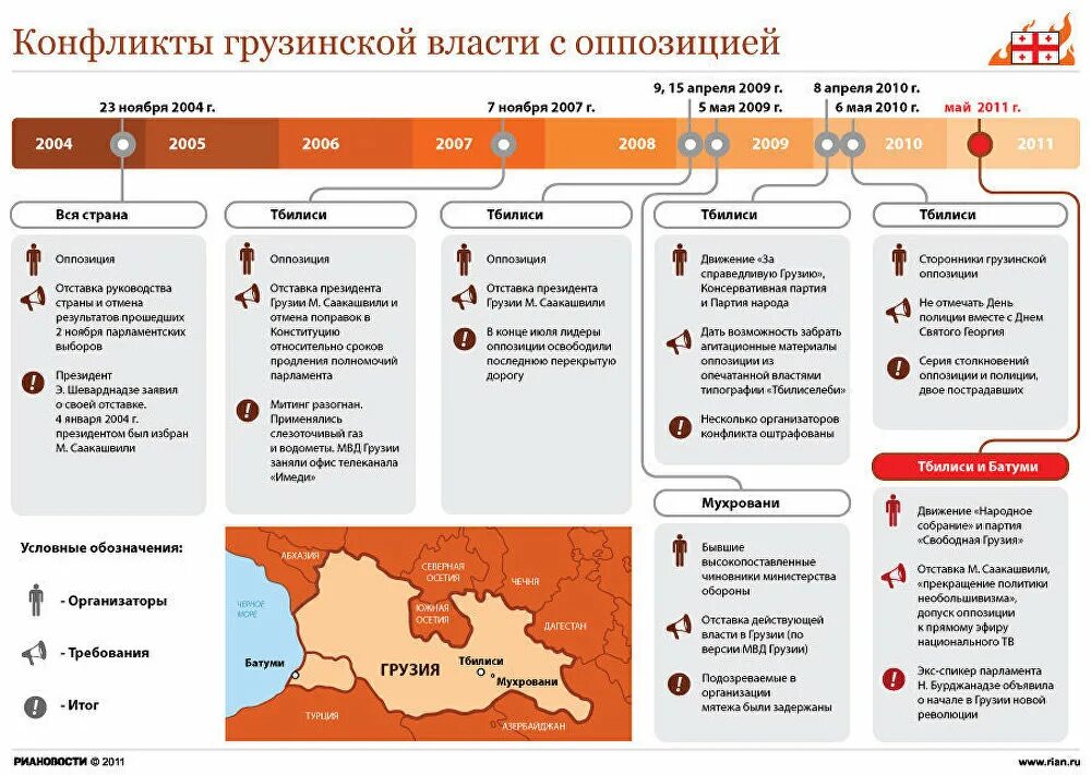 Конфликт инфографика. Цветные революции инфографика. Конфликт власти и оппозиции. Противоречие инфографика.